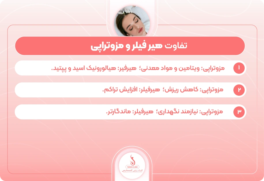 اینفوگرافی-تفاوت-هیر فیلر و مزوتراپی