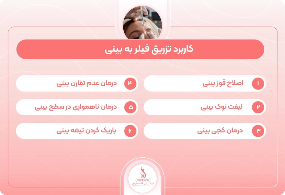 اینفوگرافی-کاربرد-تزریق-فیلر-بینی