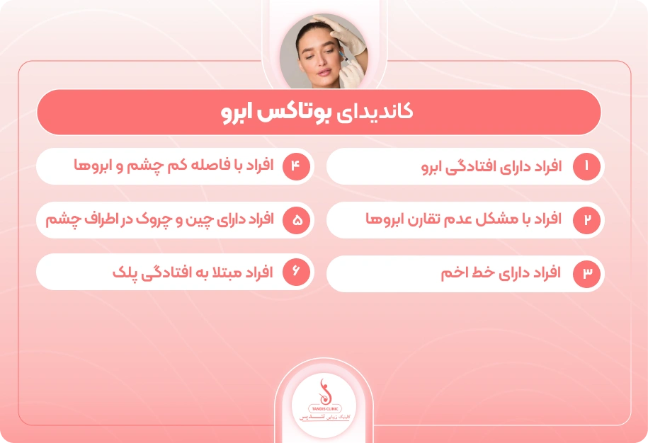 اینفوگرافی-کاندیدای-بوتاکس-ابرو